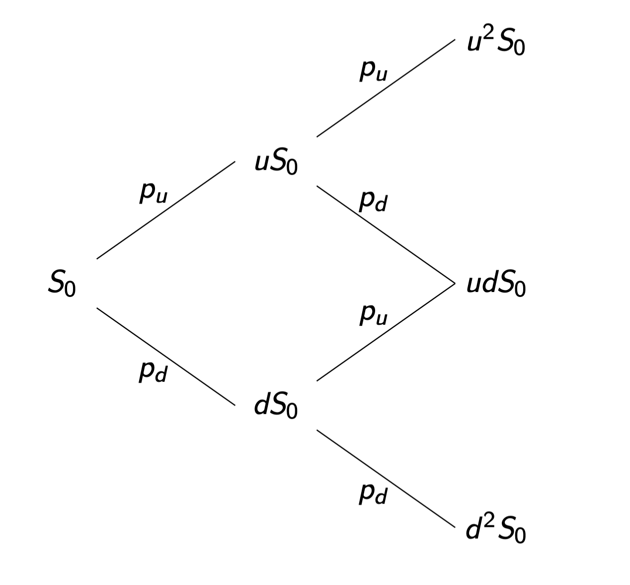 Figure image multiperiodbinomial.png