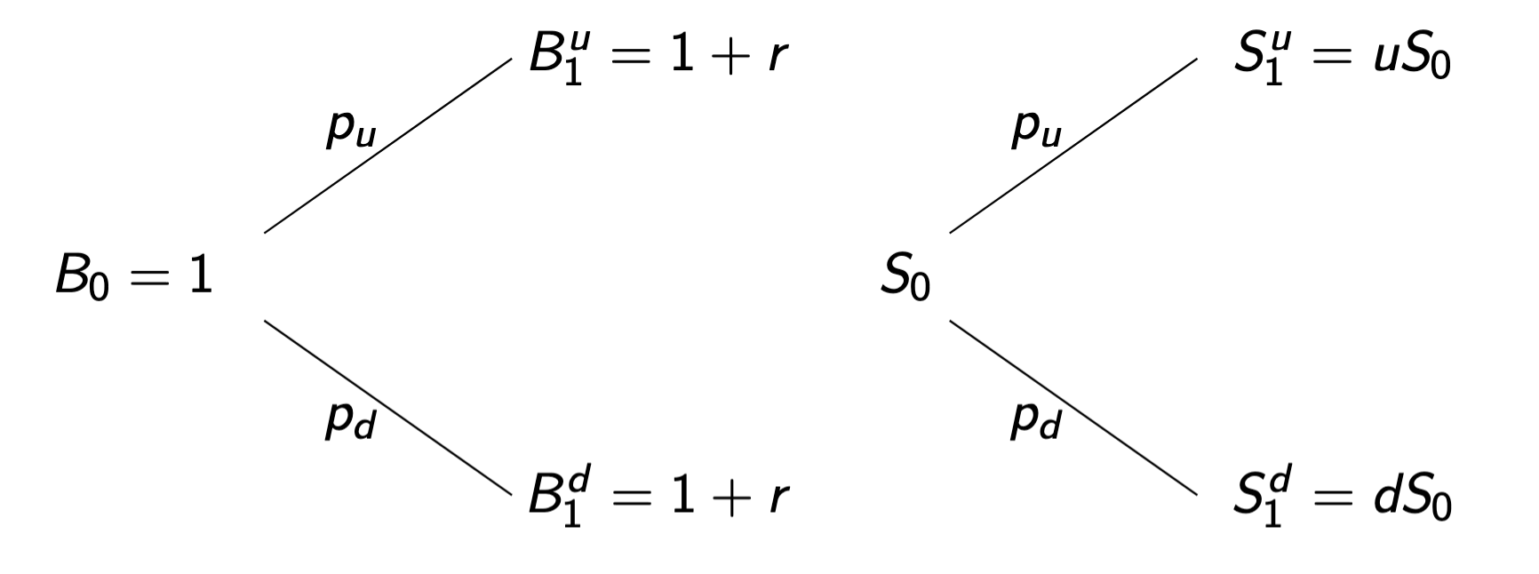 Figure image oneperiodbinomial.png