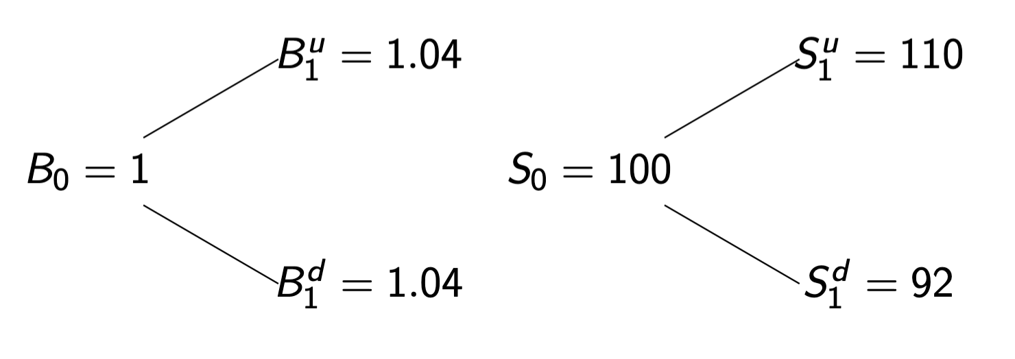 Figure image oneperiodbinomialex1.png