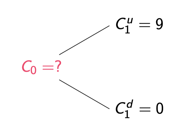 Figure image oneperiodbinomialex2.png