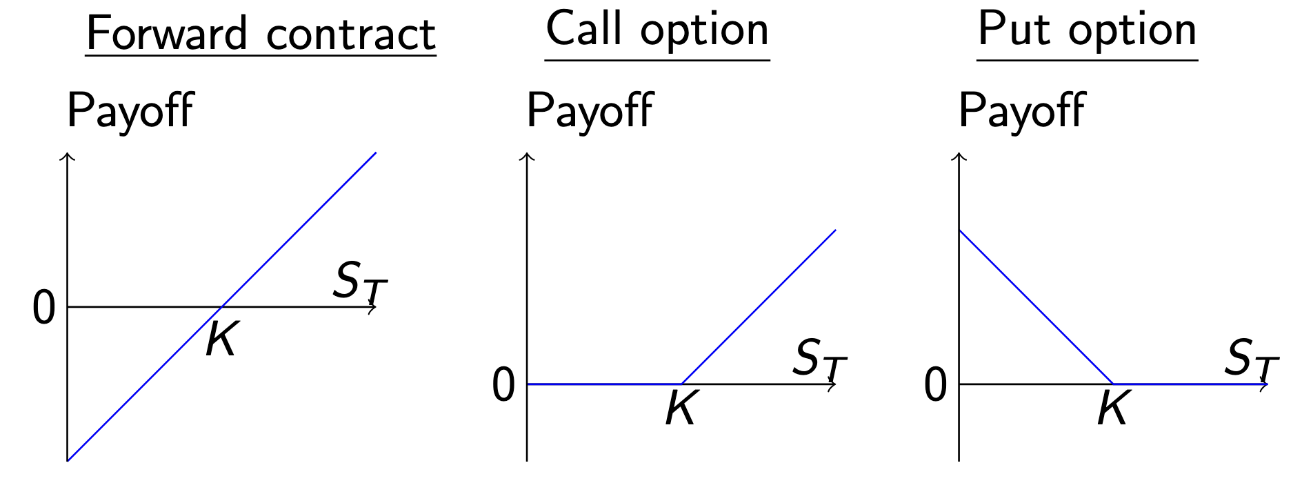 Figure image payoffs.png