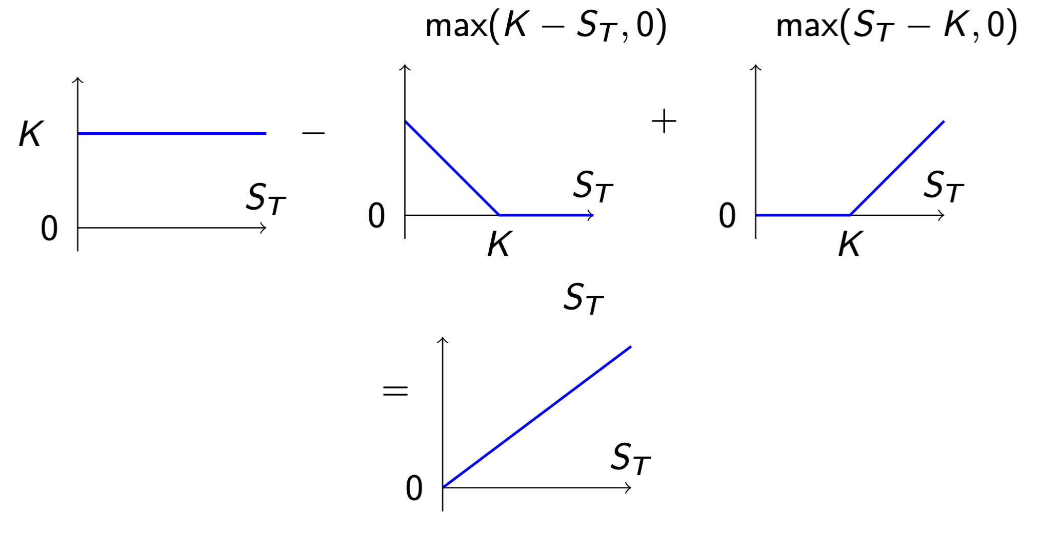 Figure image putcallparity.png