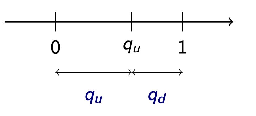 Figure image quqd.png